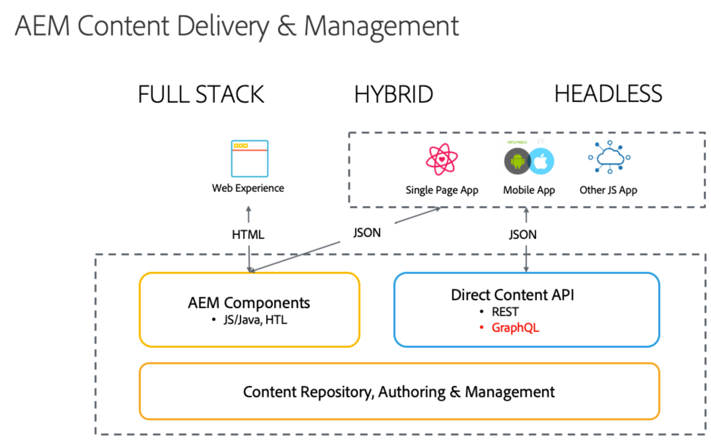 Headful A Developer’s Transition from Headful to Headless: Understanding the ...