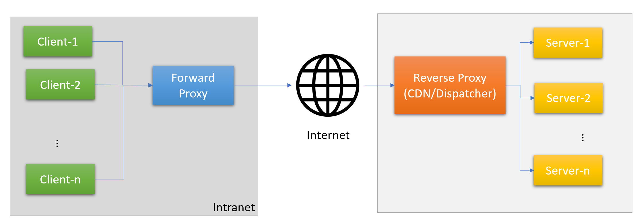 Lightening AEM’s Load: Directing External API Calls – Adobe Experience ...